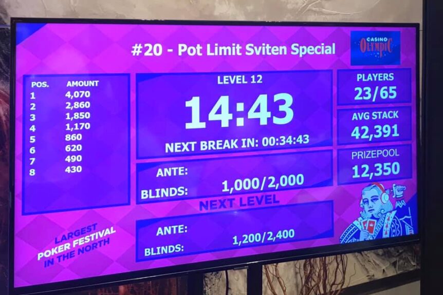 23 spelare kvar i Sviten by Svensk Poker