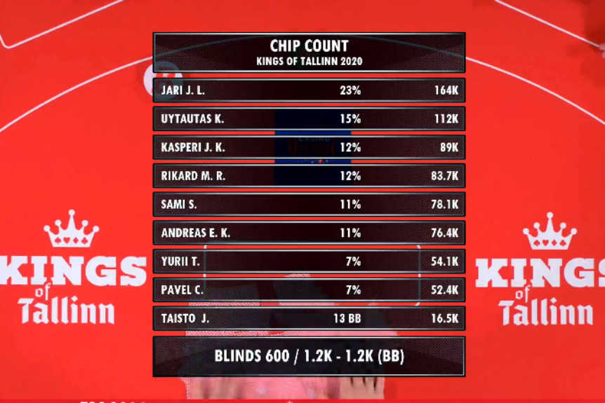 Chipcount feature table ME dag 2